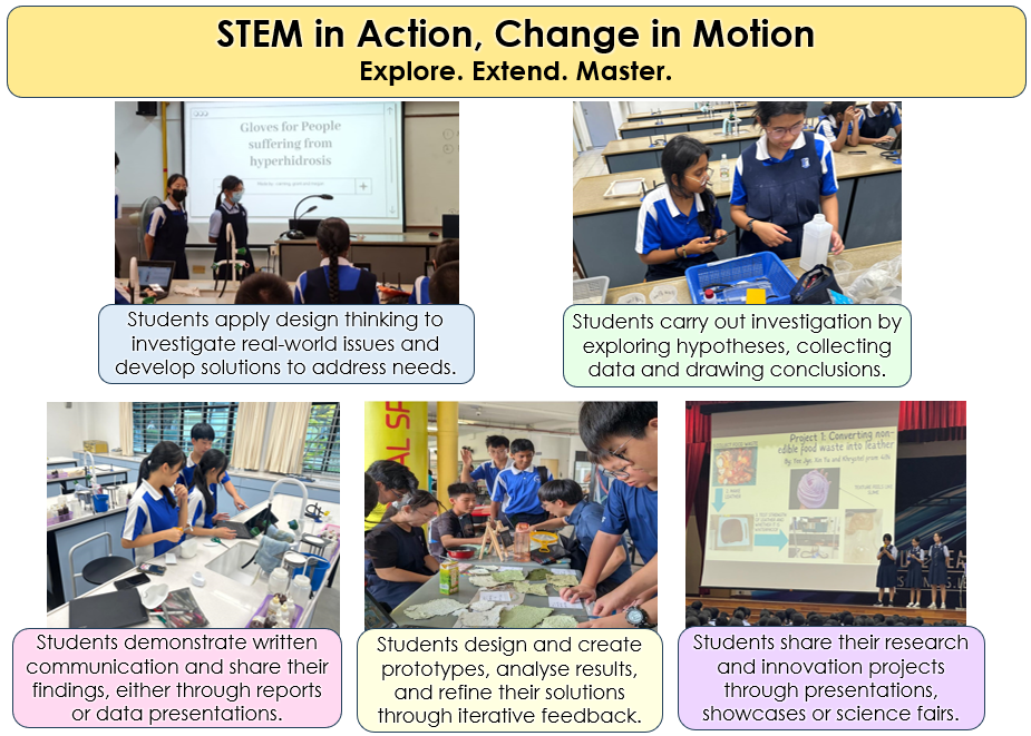 Students in blue uniforms solve puzzles, use microscopes and laptops, and conduct lab experiments with text descriptions.